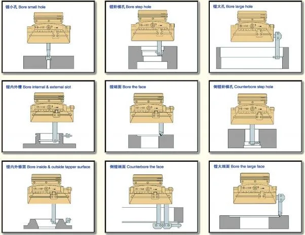 Universal Facing and Boring Head Accessories for Drilling Machine